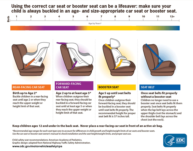 What you need to know about the CDC's updated car seat guidelines