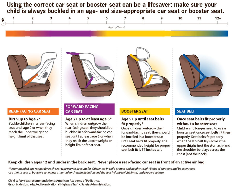 Car Seat Safety: Toddlers and Preschoolers